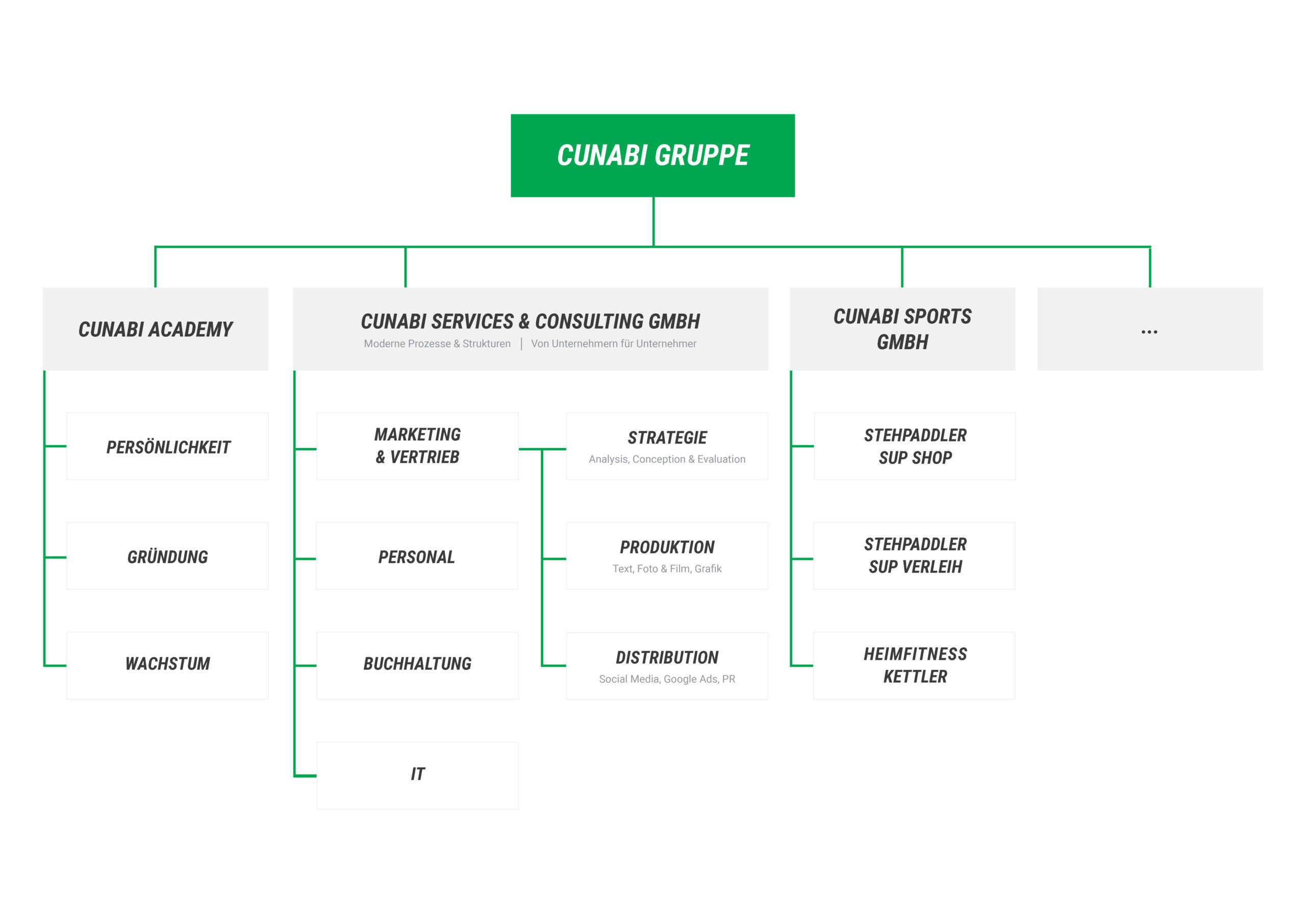 cunabi-organigram-a0_print_26042021